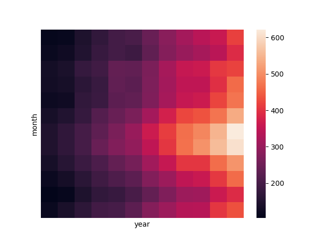 seaborn heatmap plot hide axis labels example