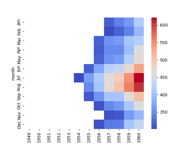 seaborn heatmap plot mask example