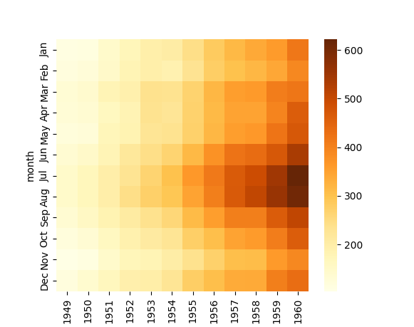 seaborn heatmap plot square example