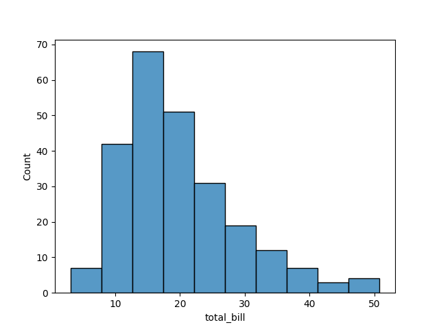 seaborn histogram plot bin width example