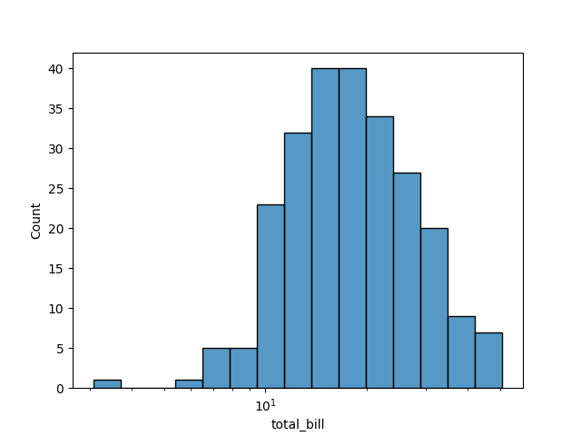 seaborn histogram plot log example