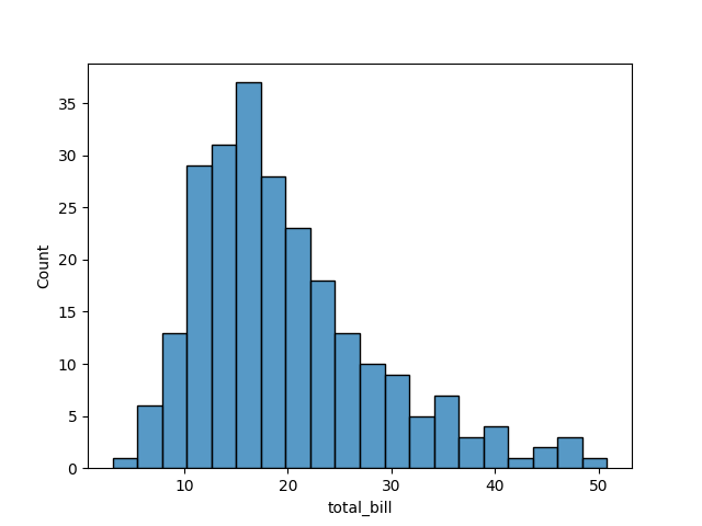 seaborn histogram plot num bins example