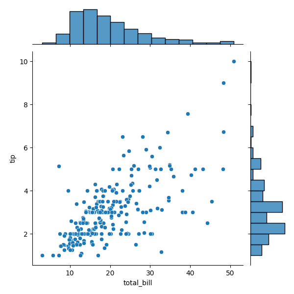 seaborn joint plot basic example