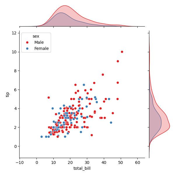 seaborn joint plot hue example
