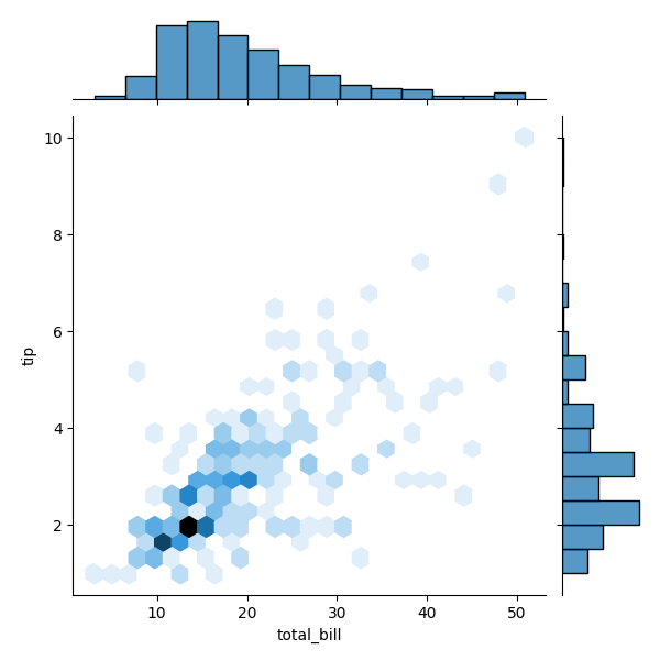 seaborn joint plot kind hex example
