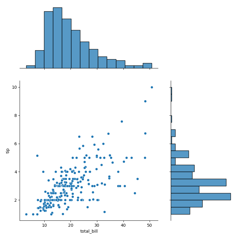 seaborn joint plot ratio example