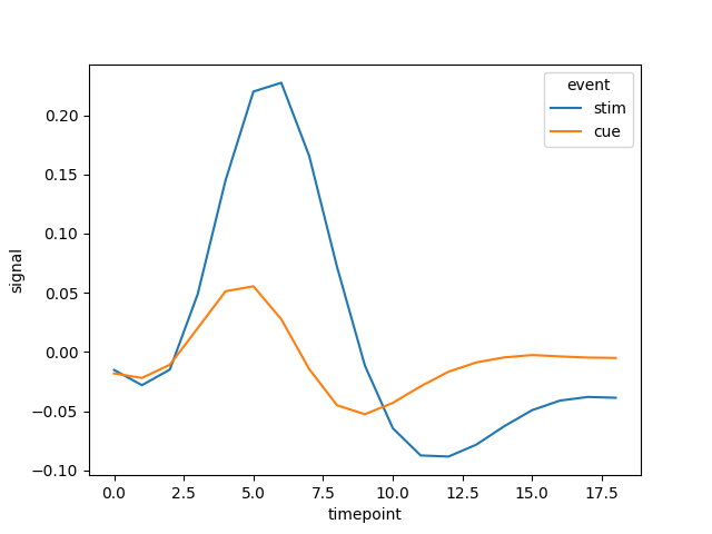 seaborn line plot ci example