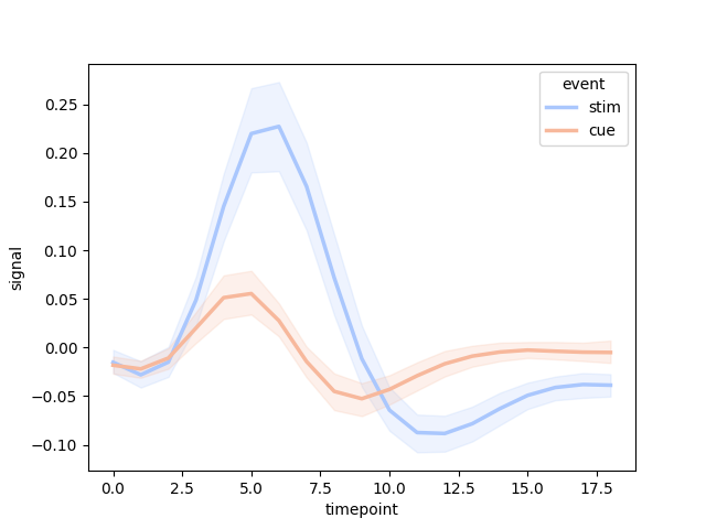 seaborn line plot custom example