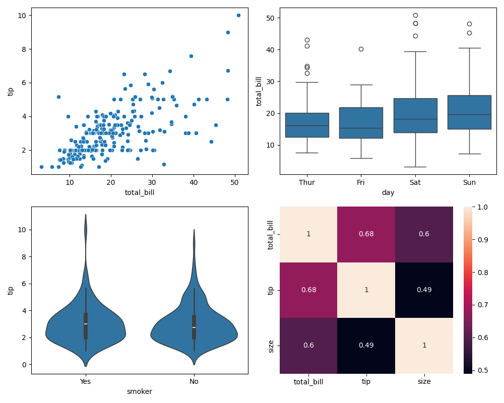 seaborn matplotlib layout example