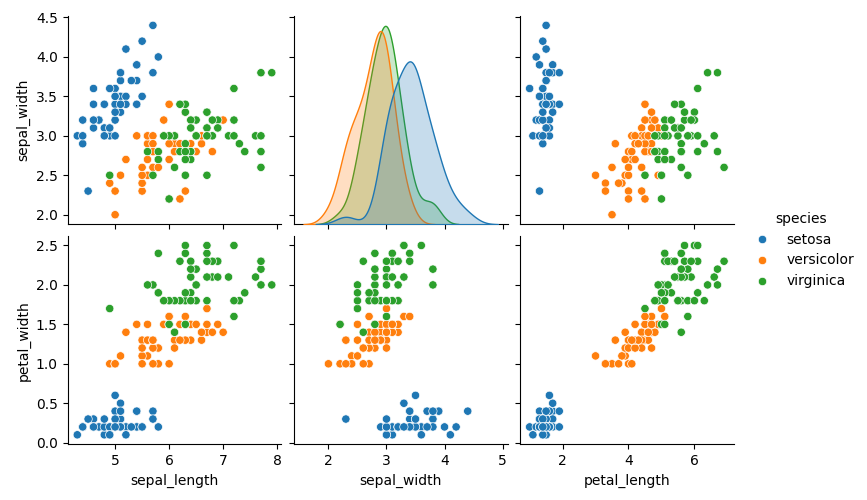 seaborn pair plot asymmetric kde example