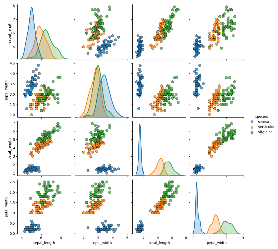 seaborn pair plot custom example