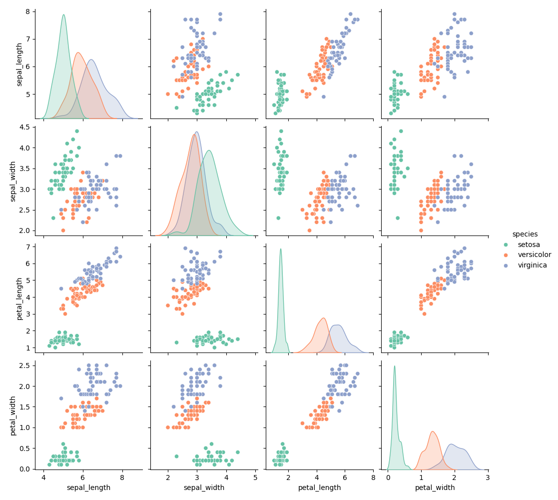 seaborn pair plot hue example