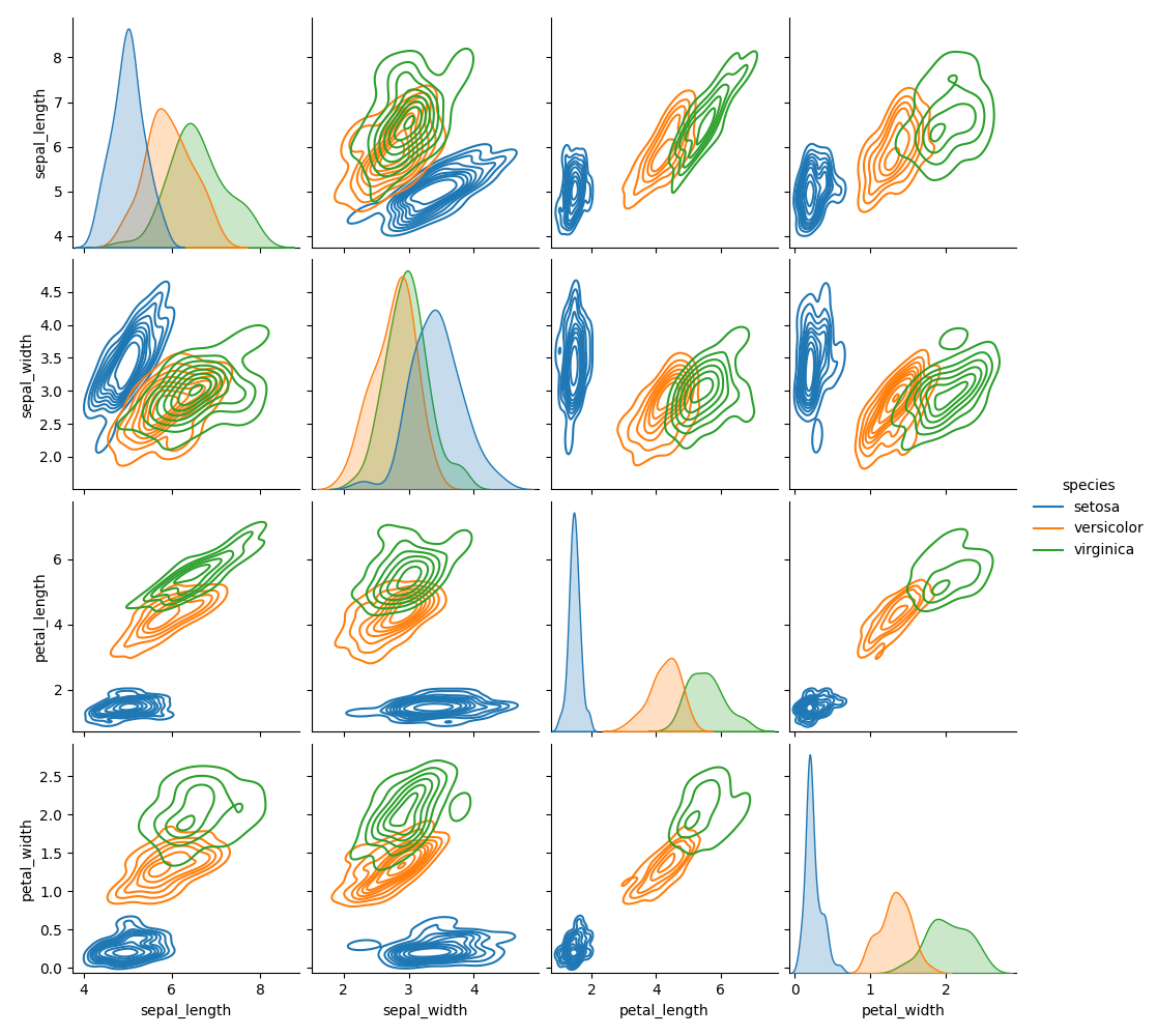 seaborn pair plot kde example