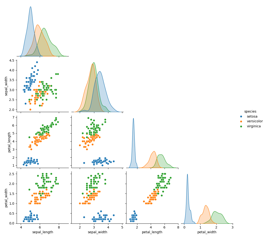seaborn pair plot lower corner example