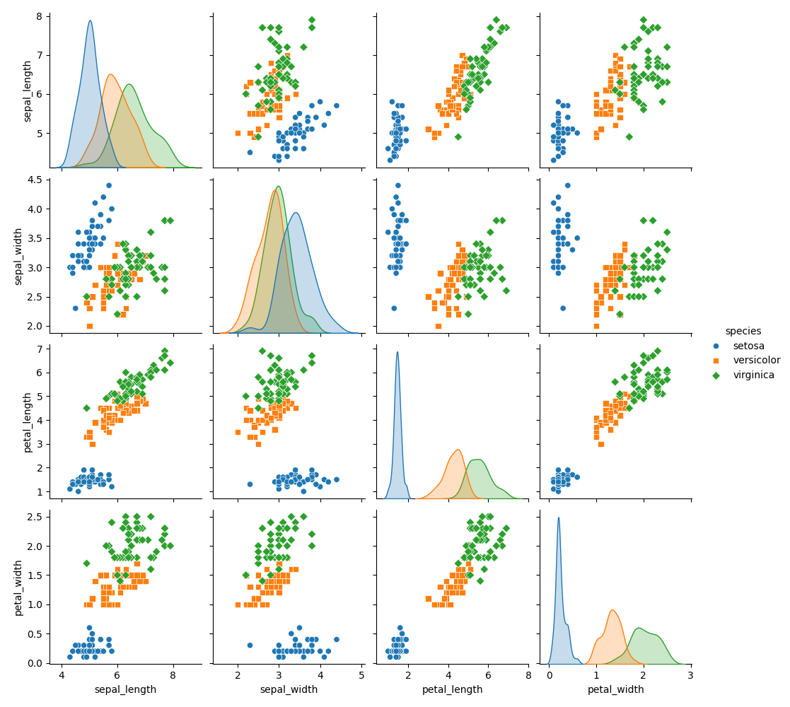 seaborn pair plot marker example