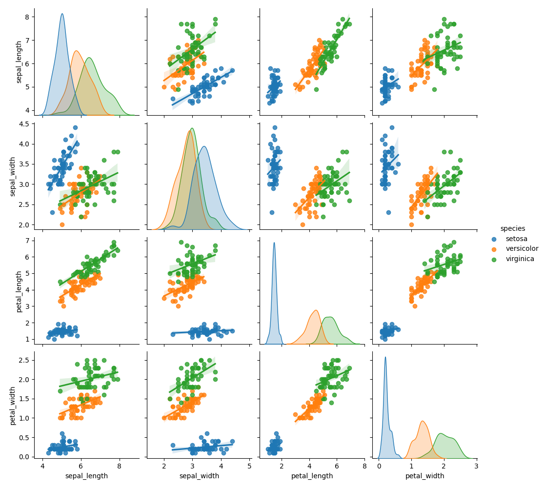seaborn pair plot regression example