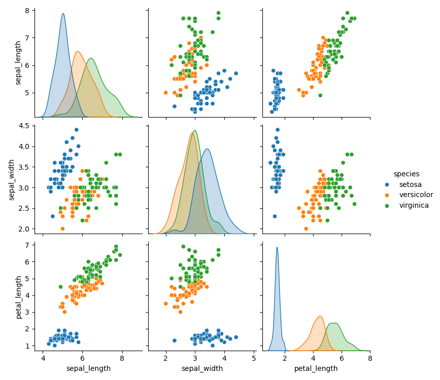 seaborn pair plot specifc variables example