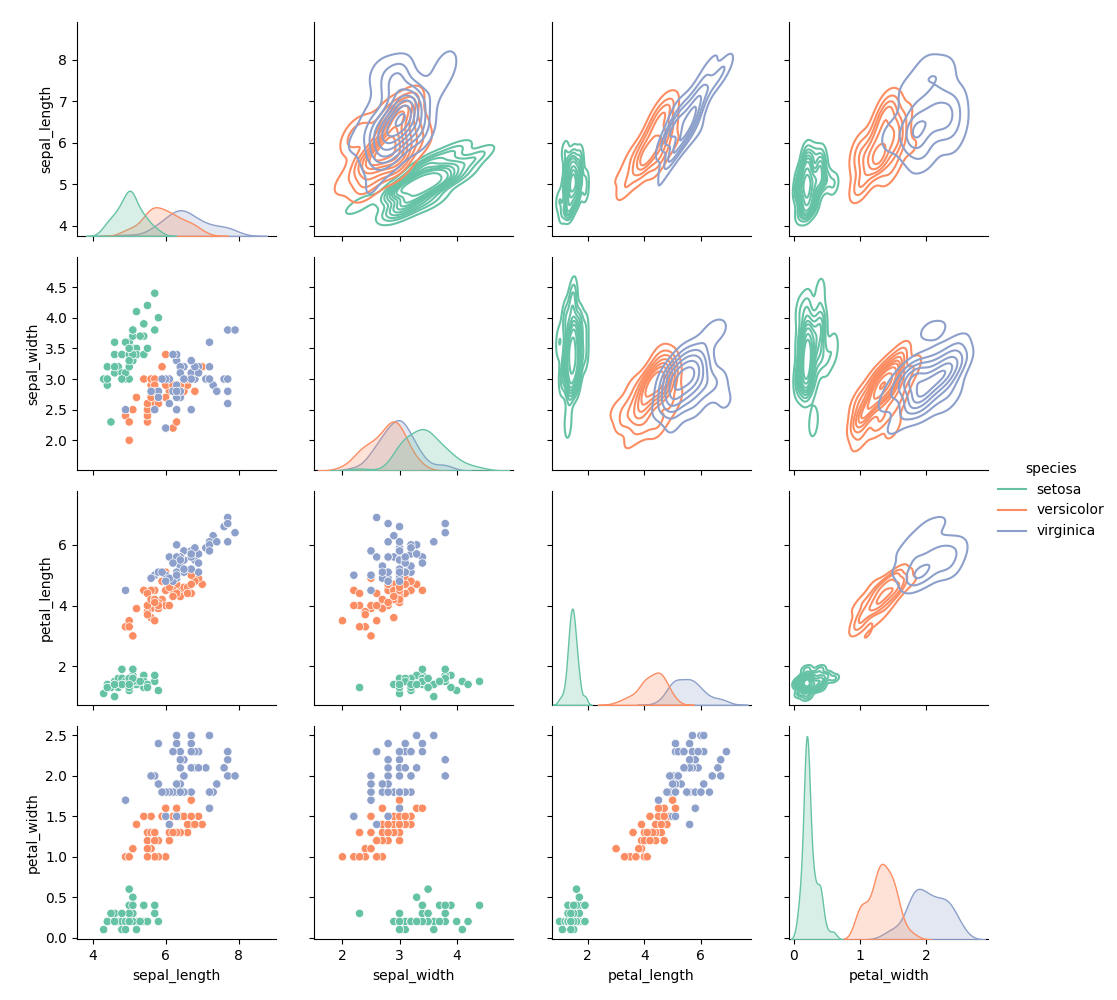 seaborn pairgrid plot example