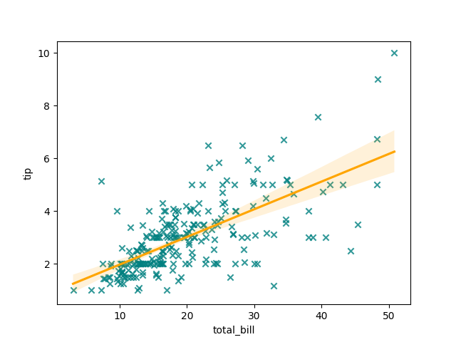 seaborn reg plot style sep example