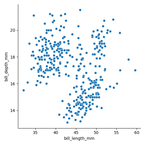 seaborn relational plot basic example