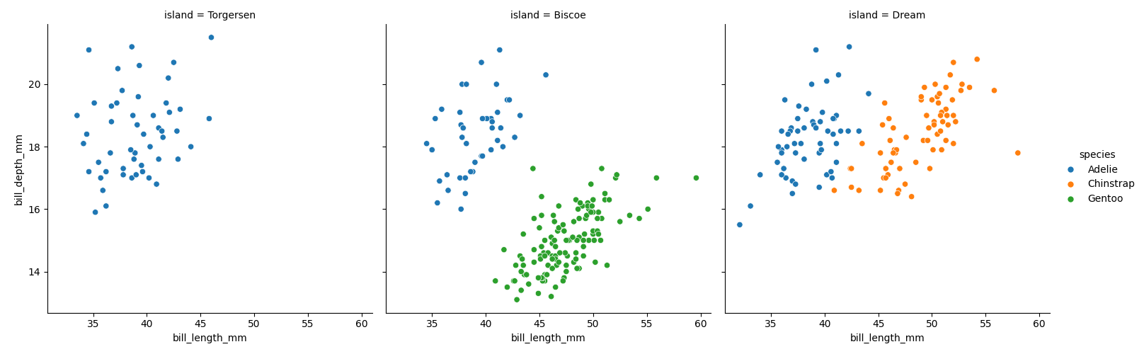 seaborn relational plot faceting col row example