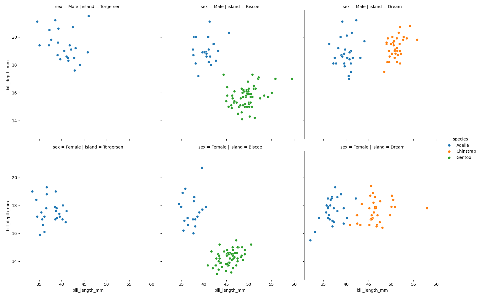 seaborn relational plot faceting grid example