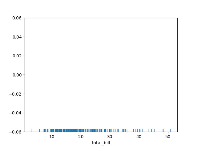 seaborn rug plot basic example