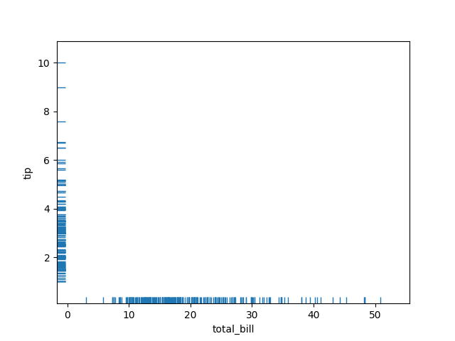 seaborn rug plot both axis example