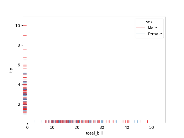 seaborn rug plot both axis hue example