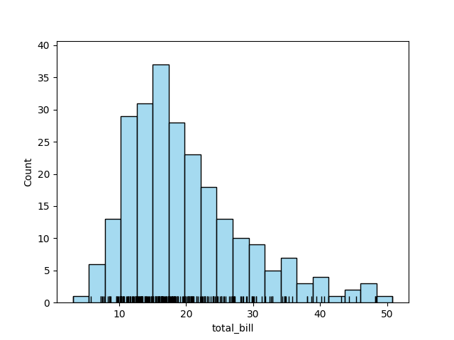 seaborn rug plot histogram example