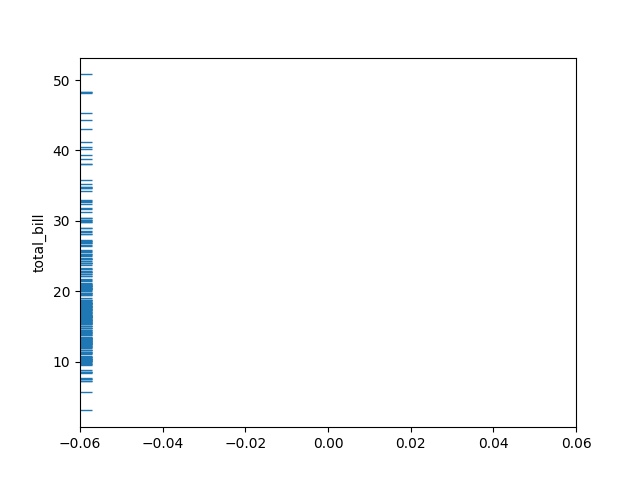 seaborn rug plot horizontal example
