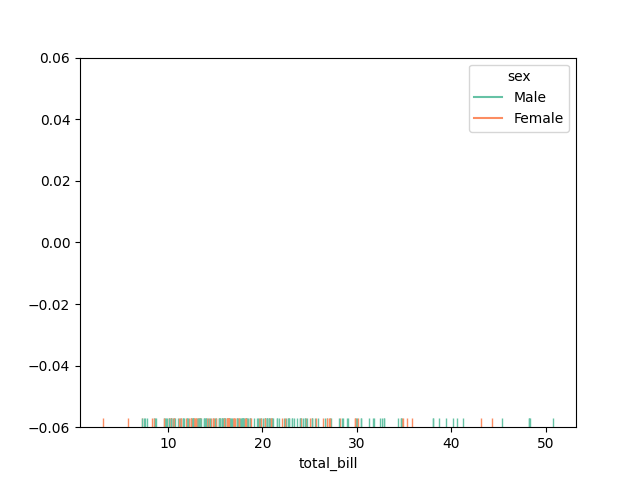 seaborn rug plot hue example