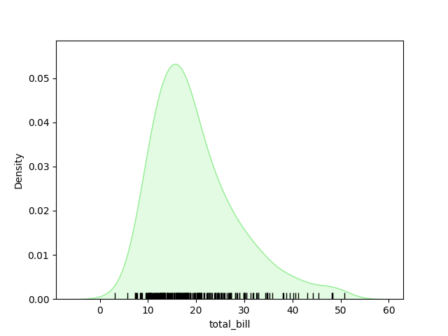 seaborn rug plot kde example