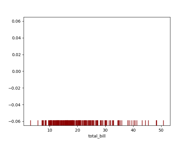 seaborn rug plot style example