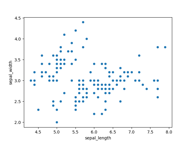 seaborn scatter plot basic example