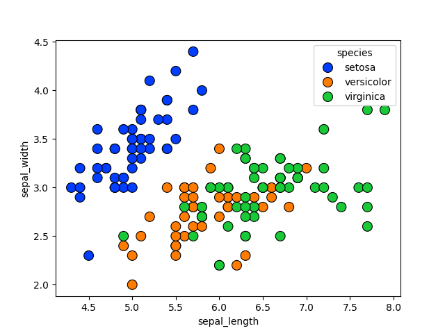 seaborn scatter plot customising example