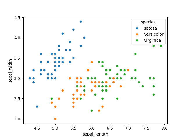 seaborn scatter plot hue example