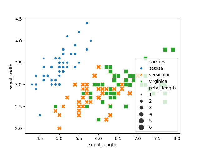 seaborn scatter plot style size example