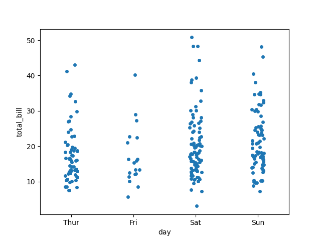 seaborn strip plot basic example