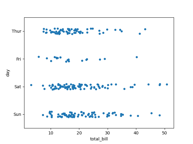 seaborn strip plot horizontal example