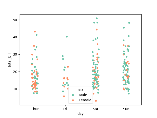 seaborn strip plot hue example