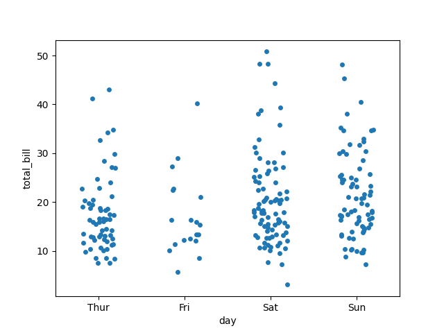 seaborn strip plot jitter example