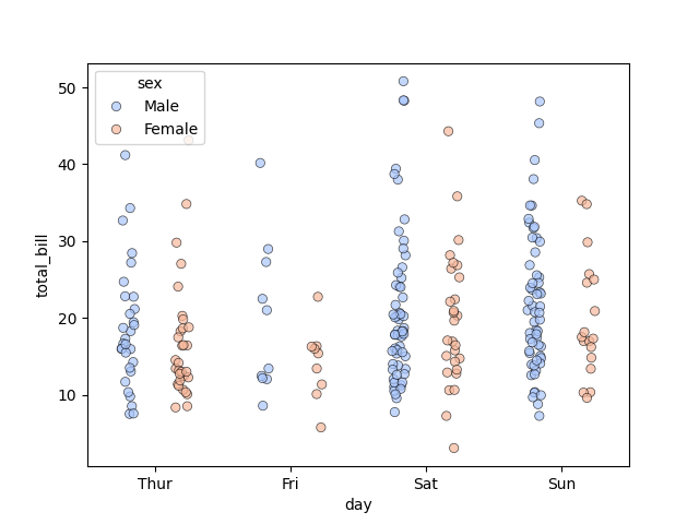 seaborn strip plot style colour example