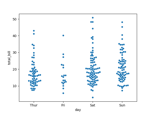 seaborn swarm plot basic example