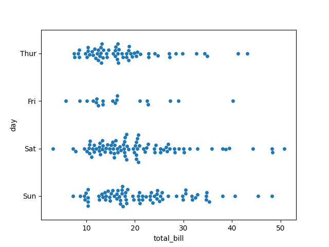 seaborn swarm plot horizontal example