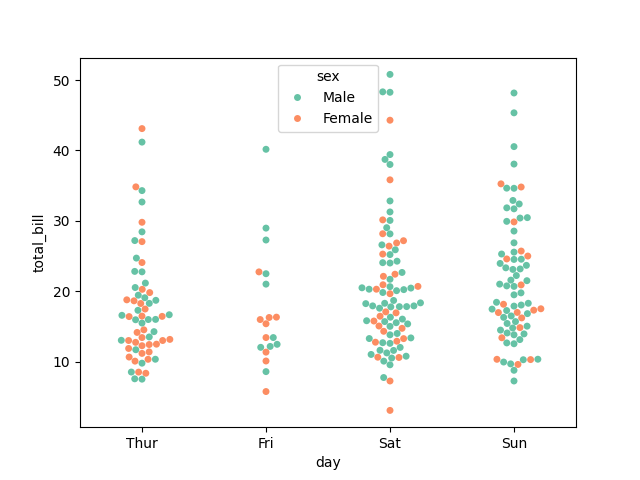 seaborn swarm plot hue example