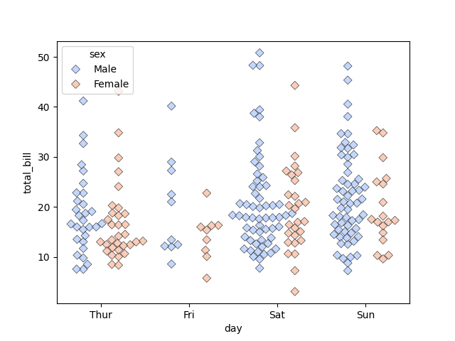 seaborn swarm plot style example