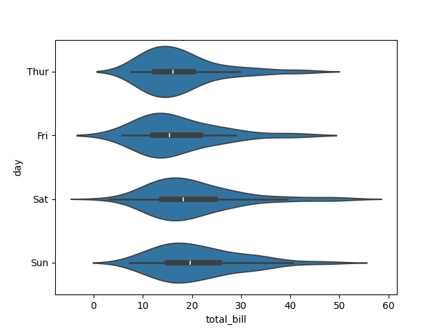 seaborn violin plot horizontal example