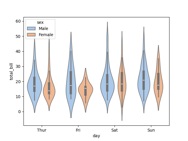 seaborn violin plot hue example