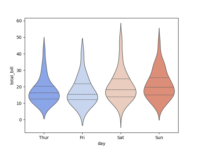 seaborn violin plot inner example